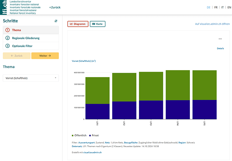 Visualize viewer screenshot
